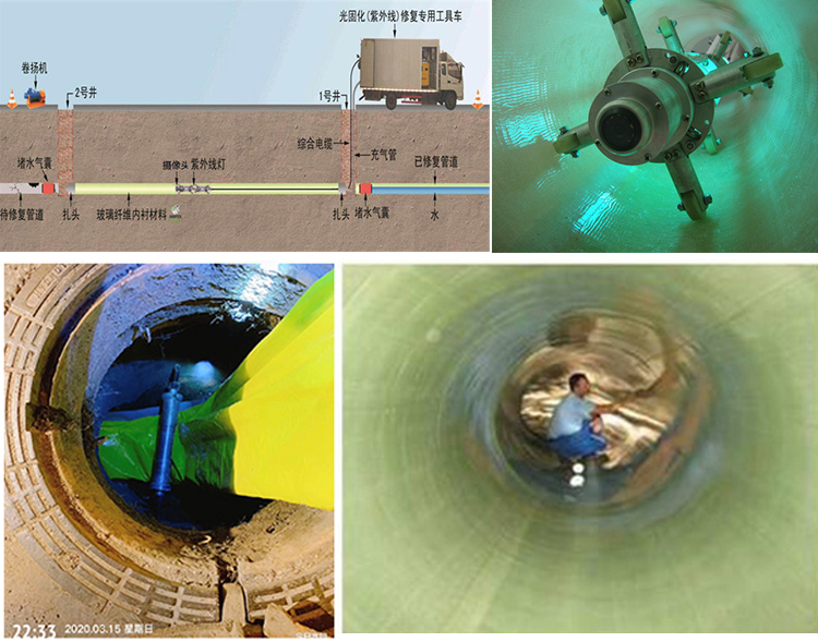 香坊UV-CIPP内衬修复