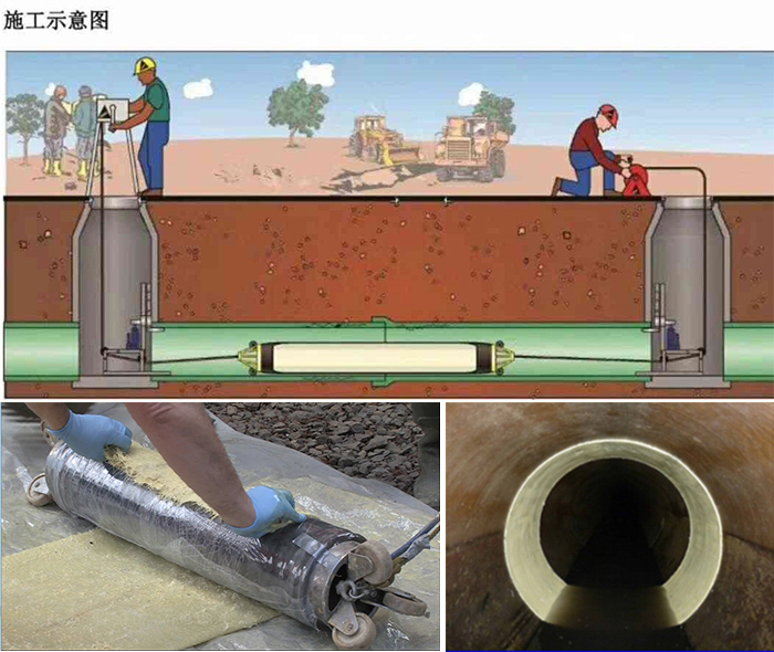 香坊管道局部点状修复